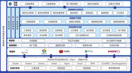 合迅科技基于銀河麒麟操作系統的國產基礎軟件開發平臺解決方案