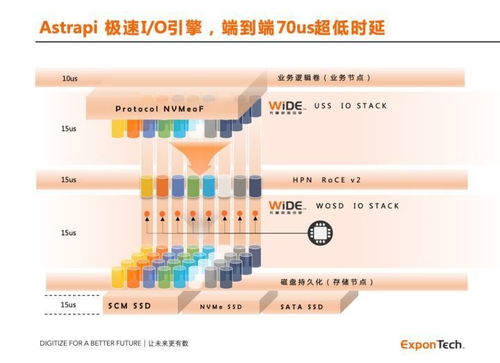 華瑞指數云ExponTech獲億元級融資，加速新一代數據存儲系統軟件創新與商業化